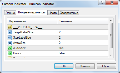 Настройки индикатора Rubicon